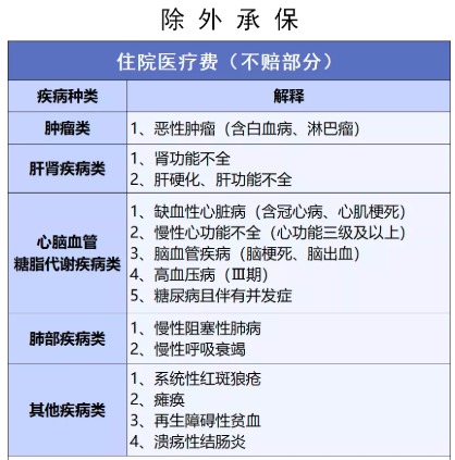 穗歲康和惠民保，咱到底買哪個(gè)？