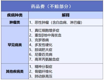 穗歲康和惠民保，咱到底買哪個(gè)？