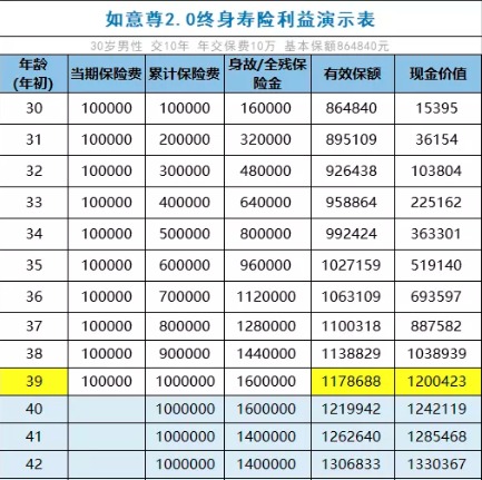 如意尊2.0增額終身壽產(chǎn)品測(cè)評(píng)