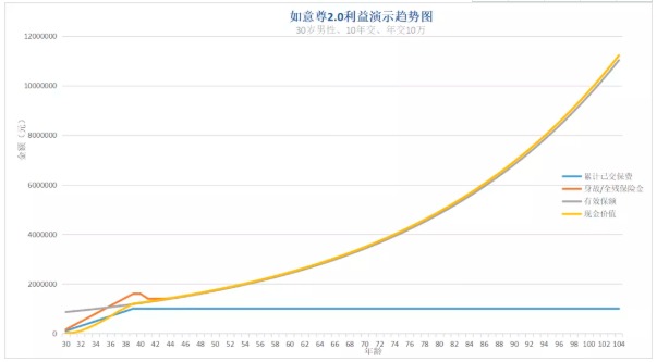 如意尊2.0增額終身壽產(chǎn)品測(cè)評(píng)