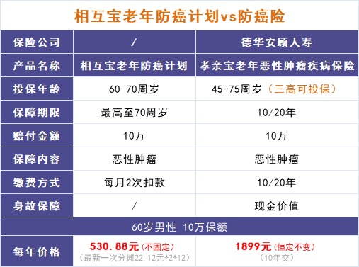 跌破1億人，相互寶還要保下去嗎？