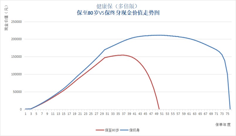 保單里的“這筆錢”，不知道你就虧大了！