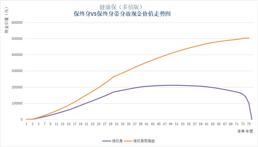 保單里的“這筆錢”，不知道你就虧大了！