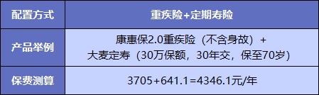  買重疾險不加身故，真的省錢了嗎？