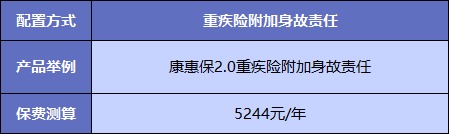  買重疾險不加身故，真的省錢了嗎？