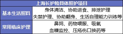 國(guó)家正在推行的社保第六險(xiǎn)：長(zhǎng)護(hù)險(xiǎn)，能做什么？