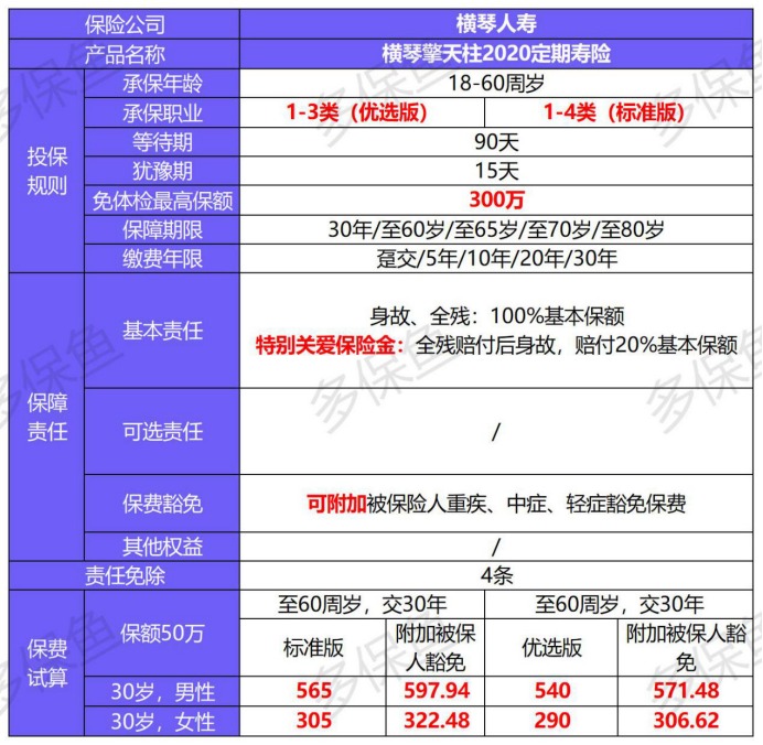 橫琴人壽擎天柱2020定期壽險產品測評