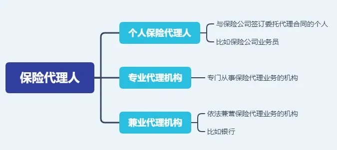 存款變保險？關(guān)于保險銷售你必須知道的真相！