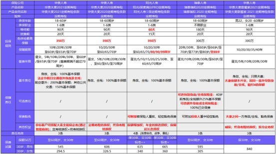 從新開(kāi)始：1月壽險(xiǎn)榜單來(lái)了，最值得買(mǎi)的都在這！