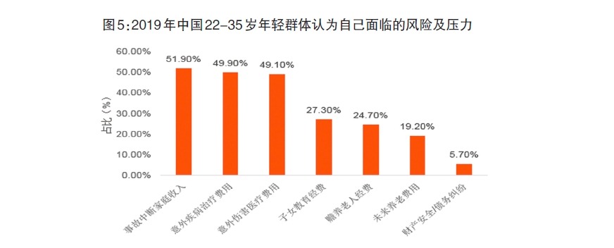 給孩子買保險，需要注意什么？