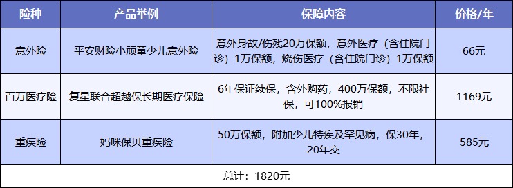 給孩子買保險，需要注意什么？