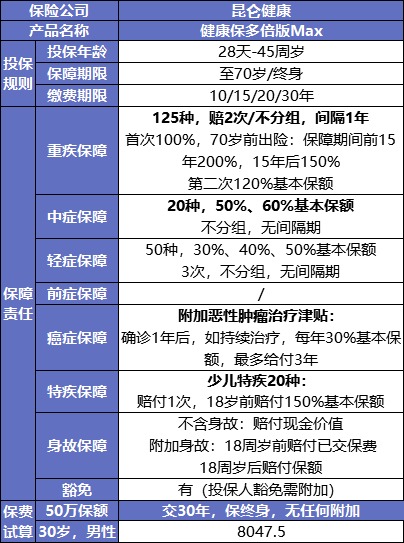 最后15天！快上這幾款好重疾險的末班車