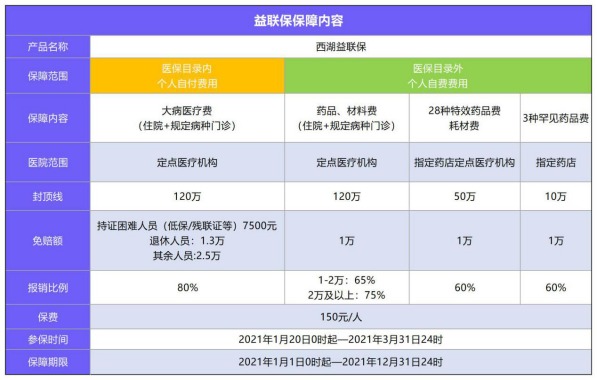 益聯(lián)保vs百萬醫(yī)療險怎么選？