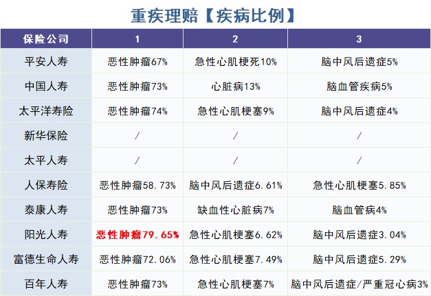 重疾險怎么買？理賠數(shù)據(jù)告訴你！