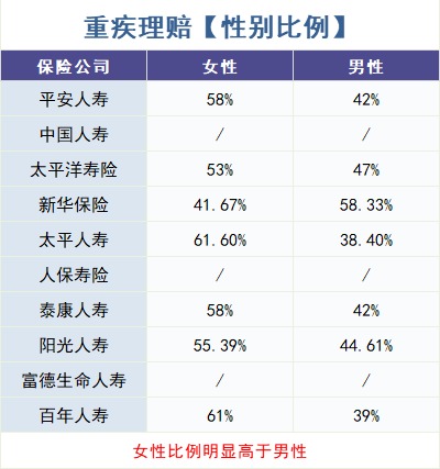 重疾險怎么買？理賠數(shù)據(jù)告訴你！