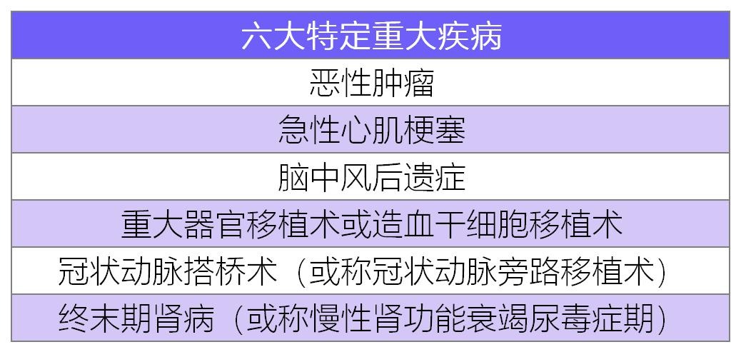 臻愛無限2021版醫(yī)療險(xiǎn)測評