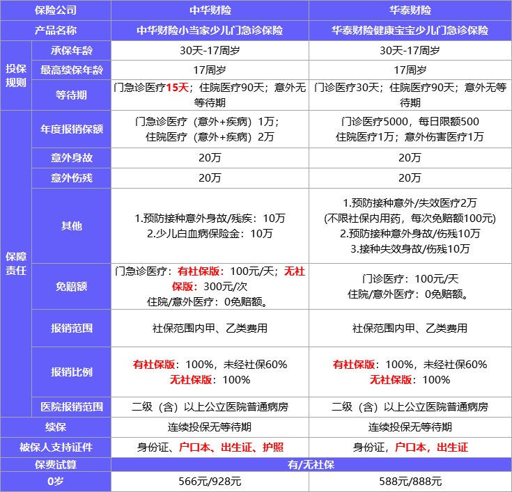 每月榜單 | 2月最值得買的醫(yī)療險(xiǎn)榜單