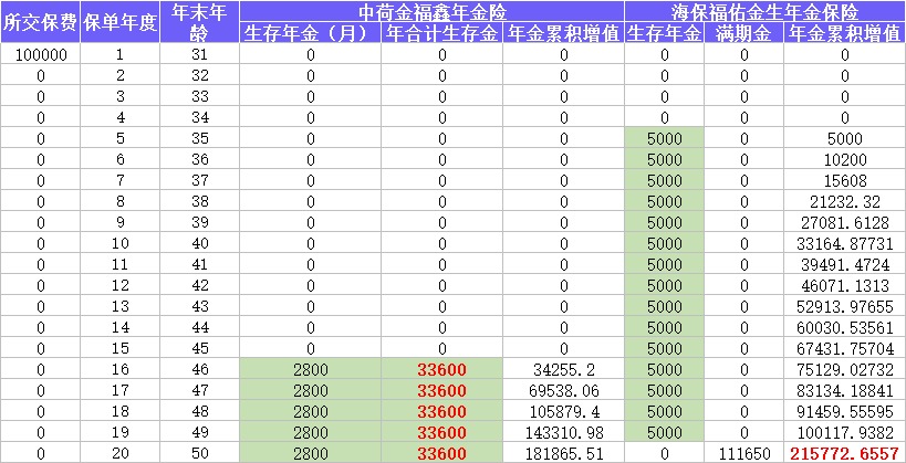 4月榜單 | 財富增值保險排行榜