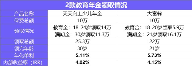 每月榜單 | 2月年金&增額終身壽險，買它們就對了