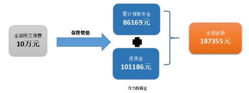 愛(ài)心人壽心相隨年金保險(xiǎn)測(cè)評(píng)