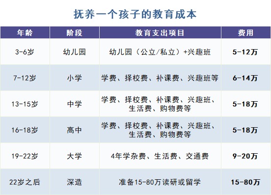 給孩子買教育金保險，真的有必要嗎？