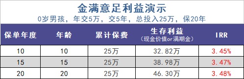 給孩子買教育金保險，真的有必要嗎？