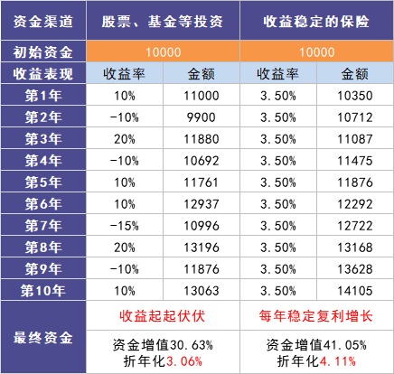 負(fù)利率時(shí)代來臨，我們手里的錢該何去何從？