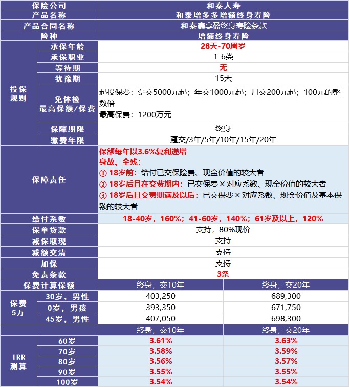 和泰增多多增額終身壽險(xiǎn)測評