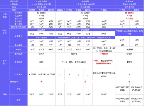 4月榜單 | 這幾款意外險爆了！