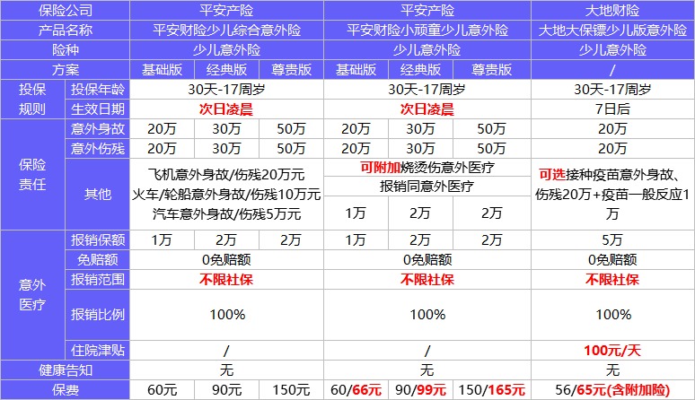 4月榜單 | 這幾款意外險爆了！