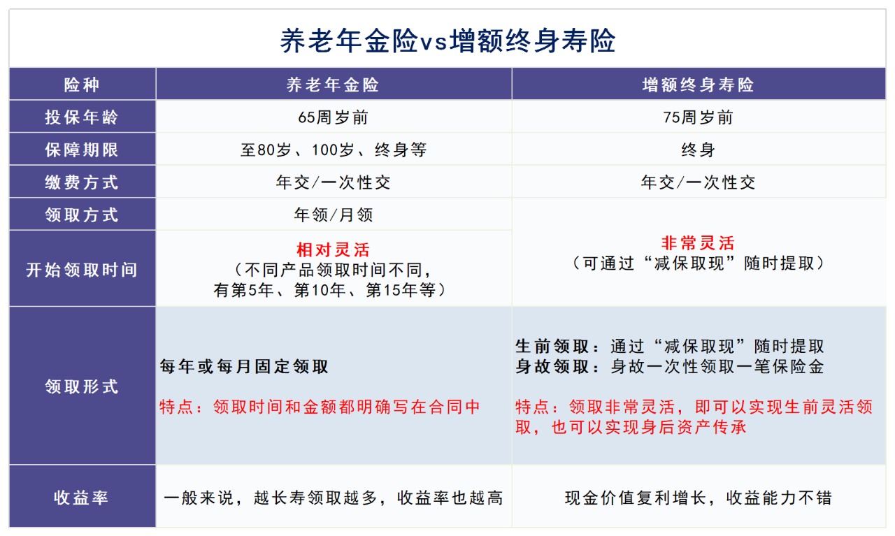 人社部即將推出個(gè)人養(yǎng)老金制度，對(duì)我們有啥影響？