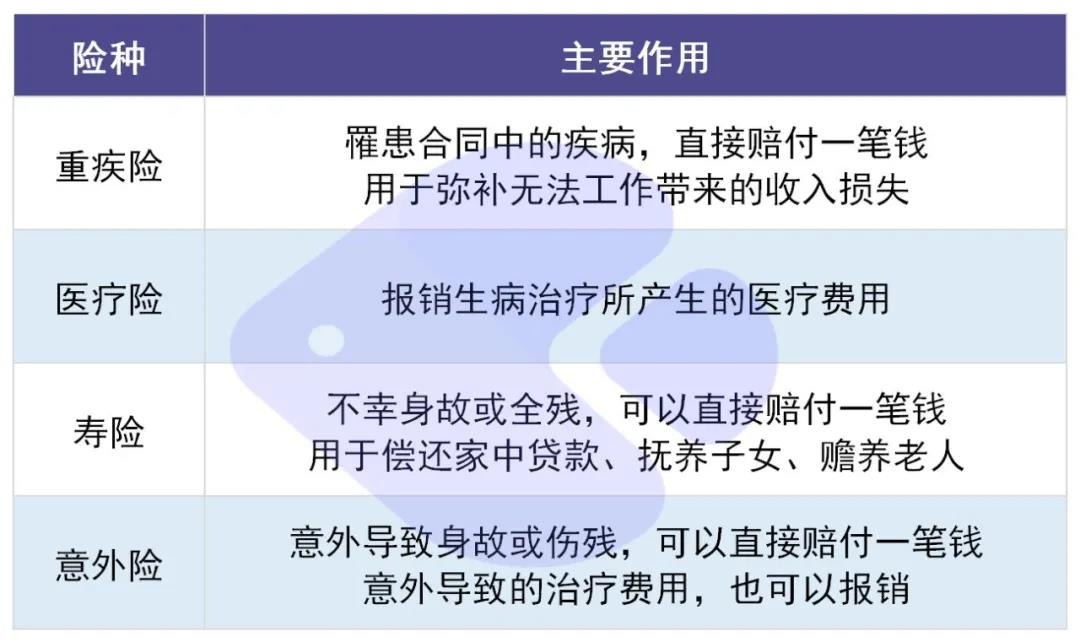 你還在這樣買保險(xiǎn)？有錢也別如此任性！