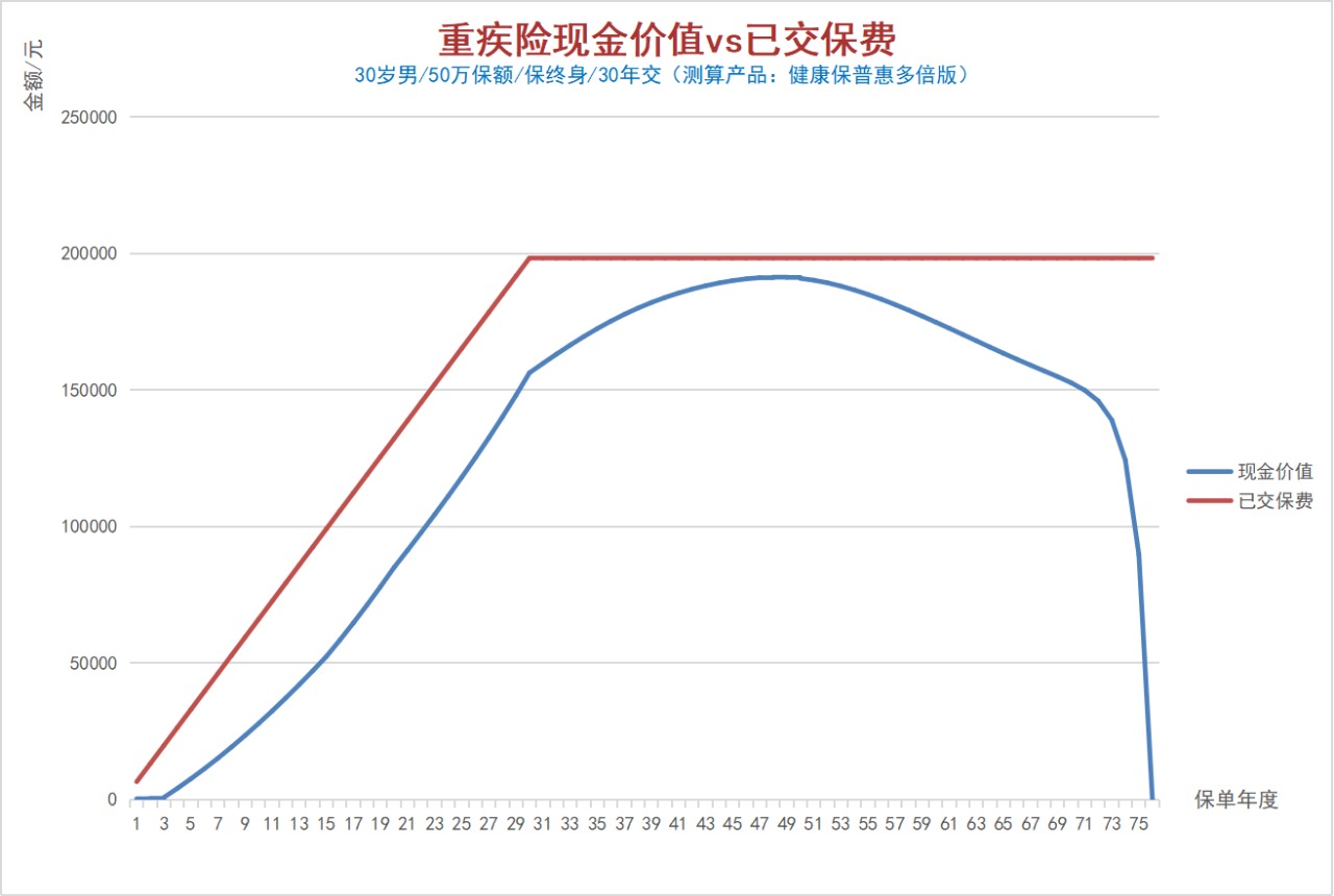 100%全額退保？背后的坑你想不到！