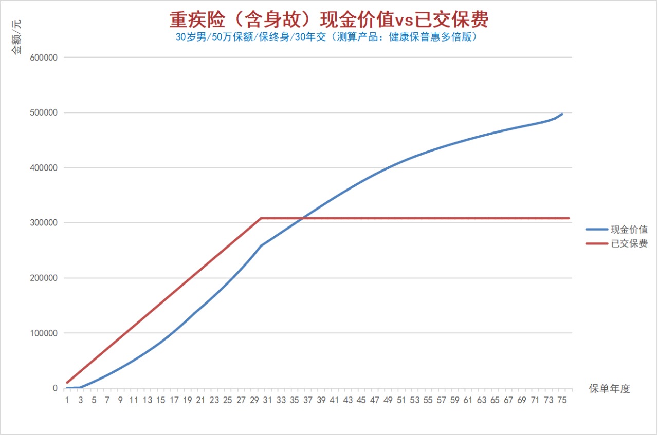 100%全額退保？背后的坑你想不到！