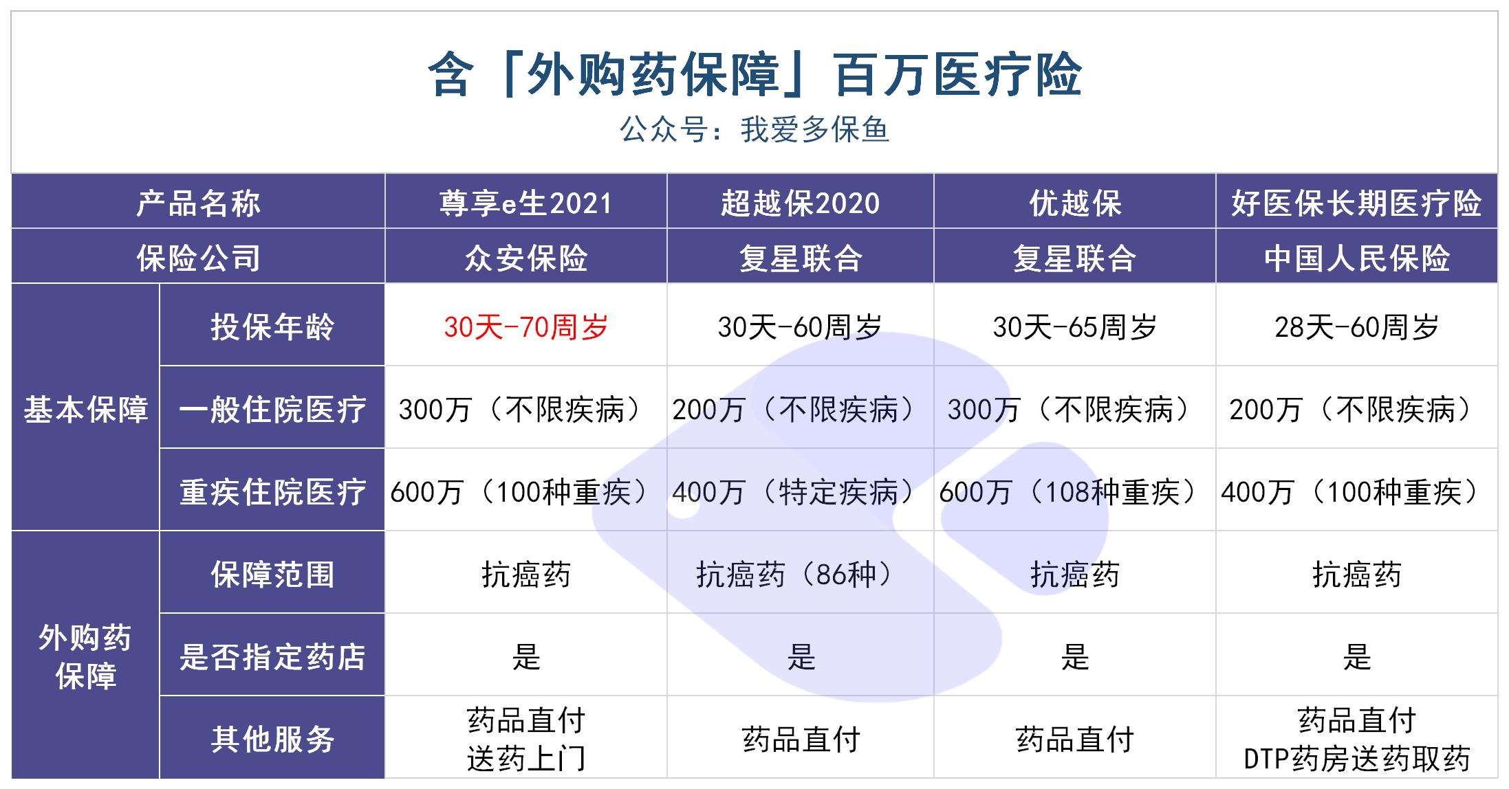 動(dòng)輒花費(fèi)幾十萬的“外購(gòu)藥”，百萬醫(yī)療險(xiǎn)不能賠？