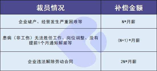 失業(yè)人員請注意！每月近2000元的失業(yè)金別忘了領(lǐng)！