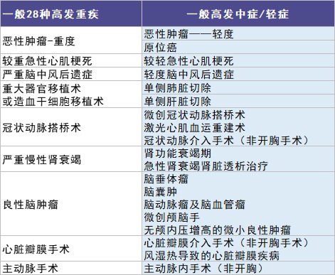 信泰人壽鯤鵬1號(hào)重疾險(xiǎn)測(cè)評(píng)