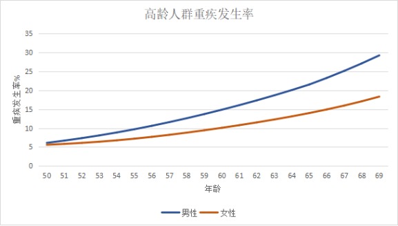 信泰人壽鯤鵬1號(hào)重疾險(xiǎn)測(cè)評(píng)