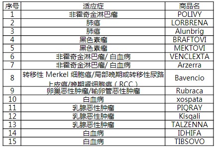 尊享e生2021醫(yī)療險(xiǎn)測(cè)評(píng)