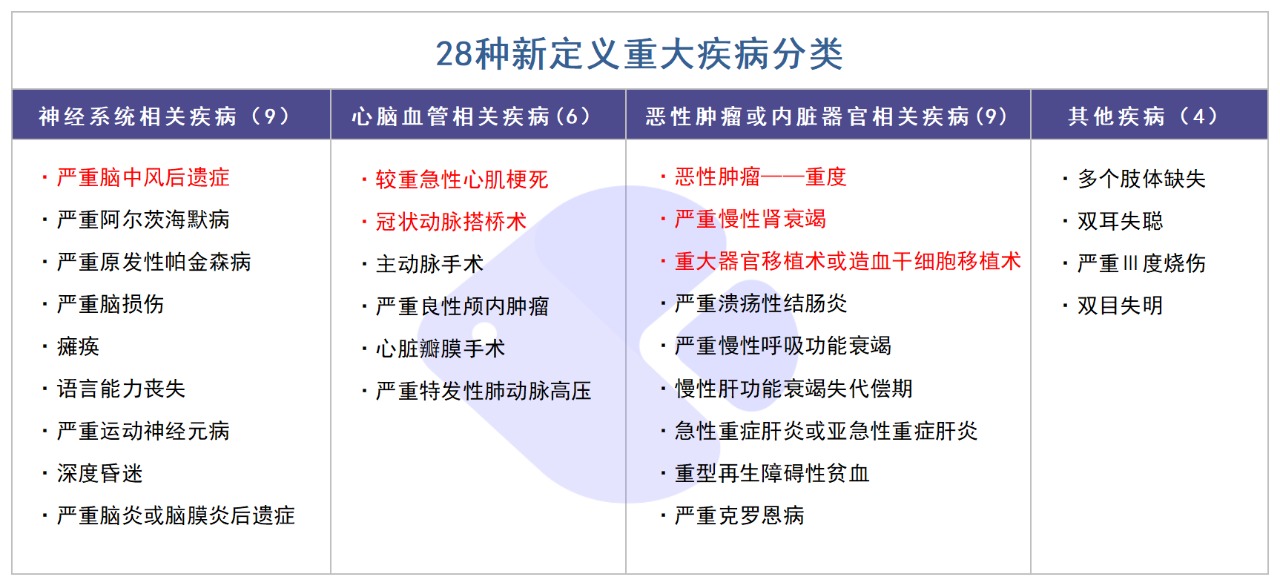 精算師告訴你：重疾險到底要不要買！