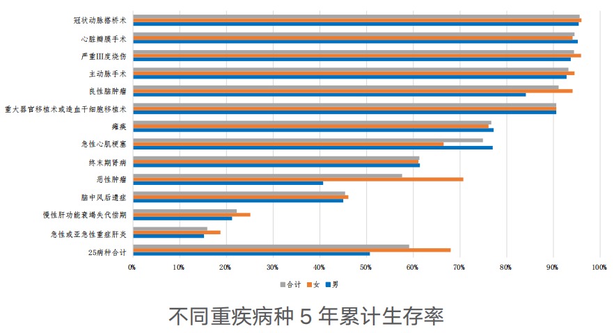 精算師告訴你：重疾險到底要不要買！