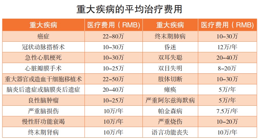 精算師告訴你：重疾險到底要不要買！