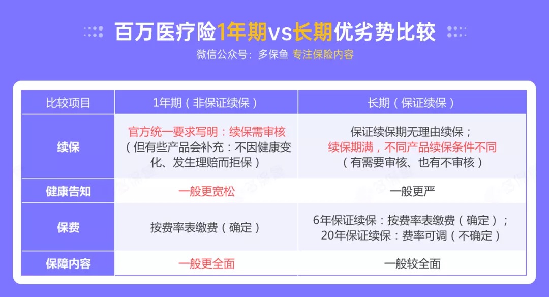 百萬醫(yī)療險停售背后，被你忽視的“續(xù)保隱患”！