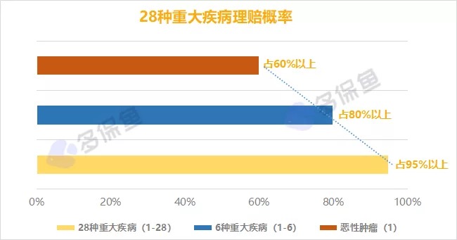 明明是條款里的重疾，保險(xiǎn)公司為什么不賠錢？