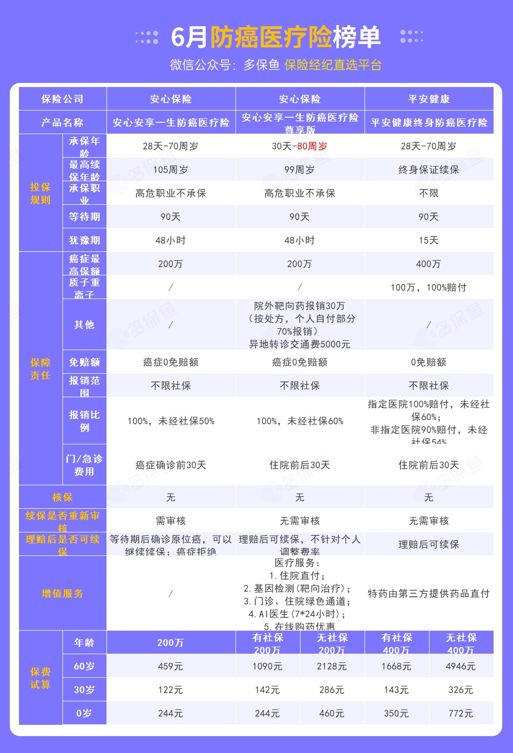 每月榜單 | 6月最值得買的醫(yī)療險(xiǎn)名單