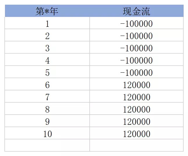 買保險(xiǎn)真的能賺錢？揭秘保險(xiǎn)收益的真相！