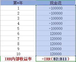 買保險(xiǎn)真的能賺錢？揭秘保險(xiǎn)收益的真相！