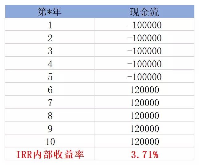 買保險(xiǎn)真的能賺錢？揭秘保險(xiǎn)收益的真相！