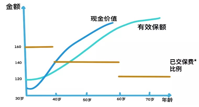 買保險(xiǎn)真的能賺錢？揭秘保險(xiǎn)收益的真相！