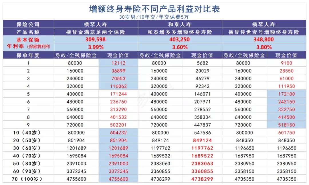 買保險(xiǎn)真的能賺錢？揭秘保險(xiǎn)收益的真相！